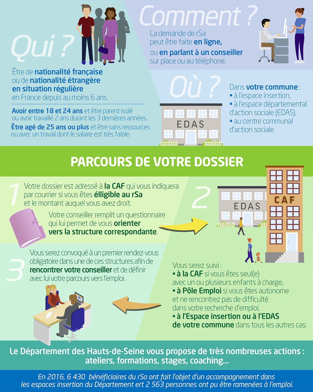 Le schéma du retour à l'emploi dans les Hauts-de-Seine.