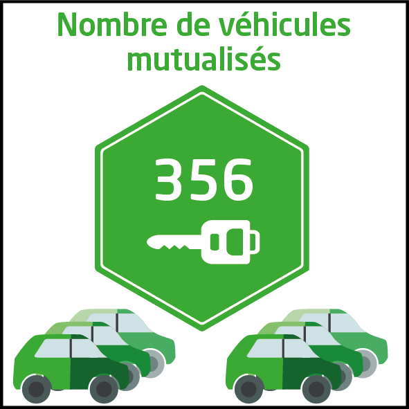 44 VehiculesMutualises 21 v1